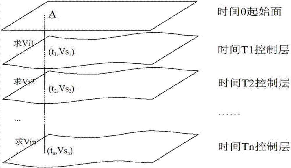 Layer speed calculating and average speed field establishing method based on position control