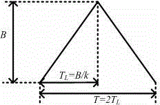 Symmetrical triangular linear frequency modulation continuous wave type laser radar target detecting method