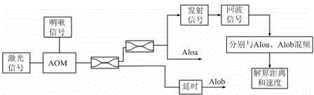 Symmetrical triangular linear frequency modulation continuous wave type laser radar target detecting method