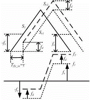 Symmetrical triangular linear frequency modulation continuous wave type laser radar target detecting method