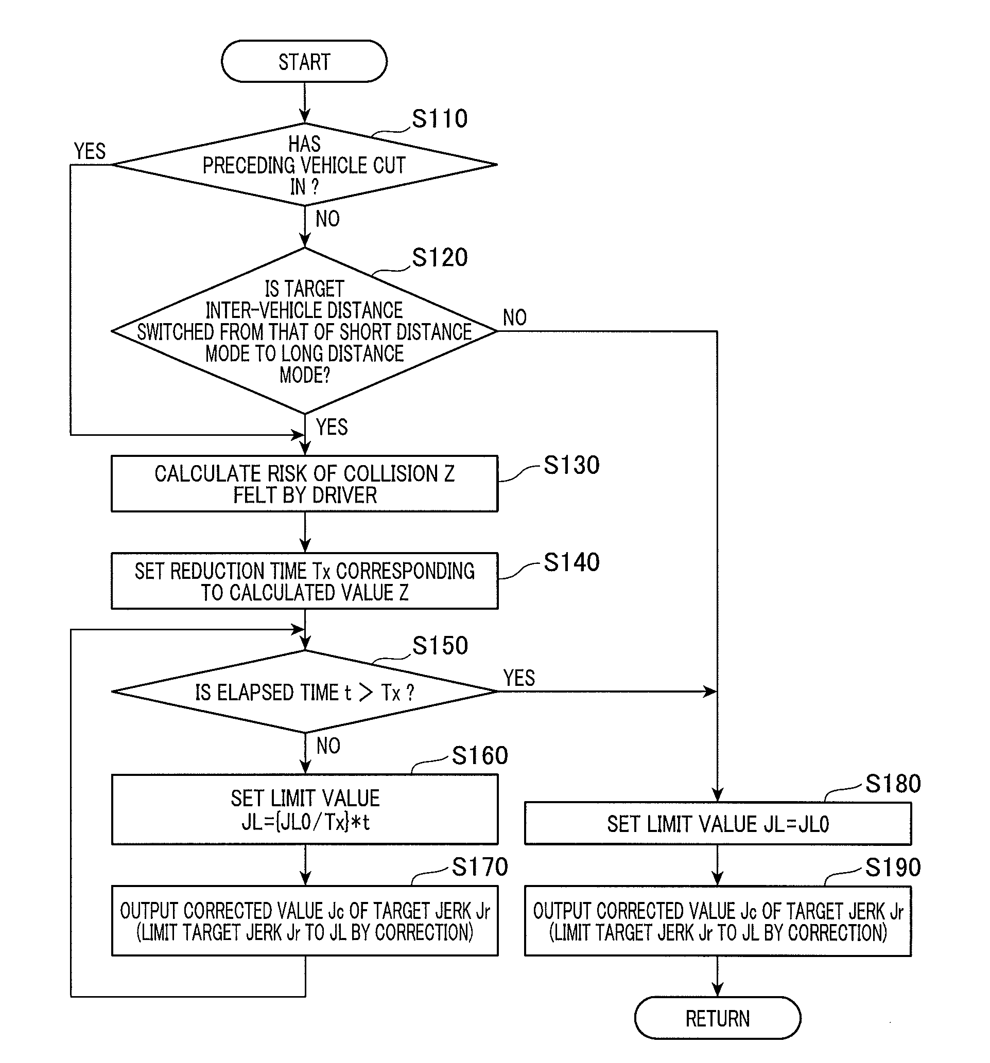 Inter-vehicle control apparatus