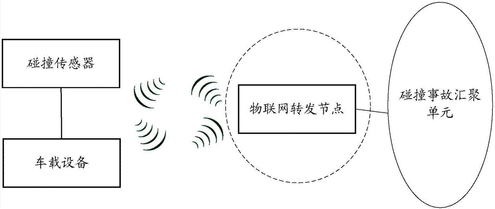 Vehicle collision accident reminding method and system