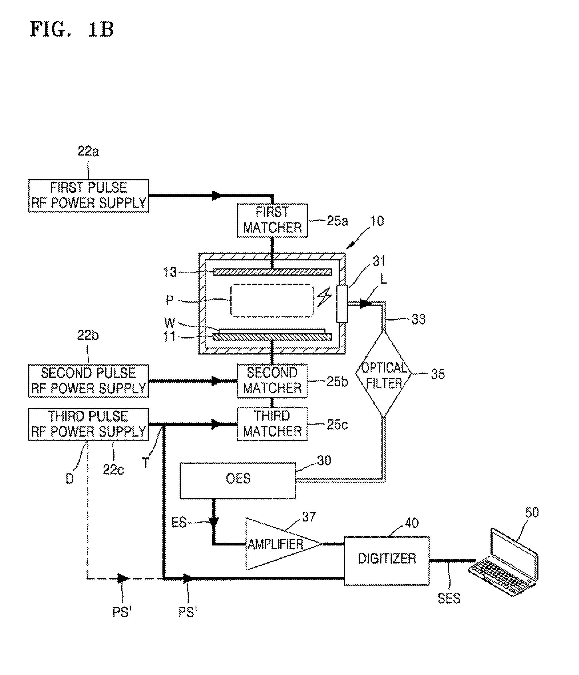 Diagnosis system for pulsed plasma