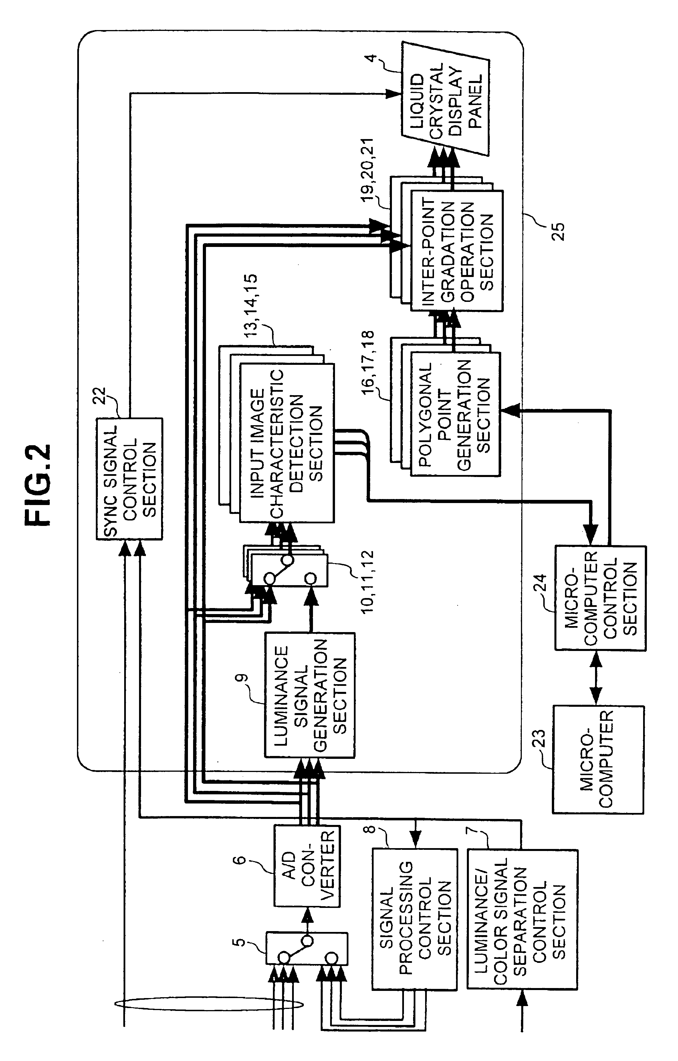 Liquid crystal display device for displaying video data