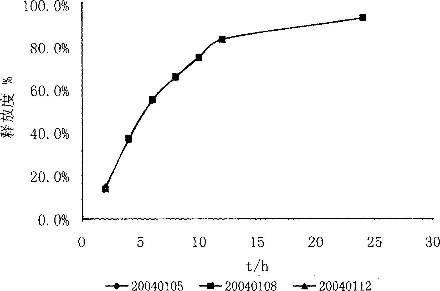 Control releasing venlafaxine hydrochloride tablet and its prepn