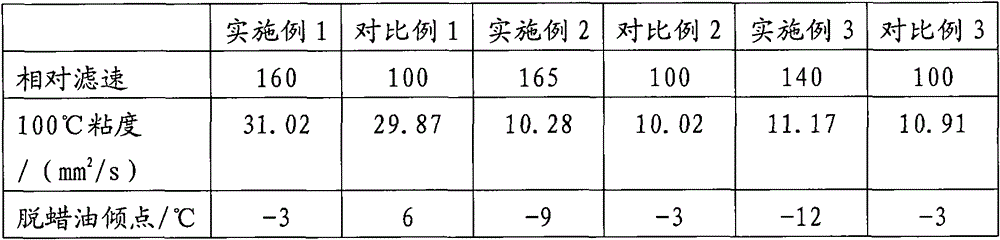 Solvent dewaxing method for low waxy hydrocarbon oil