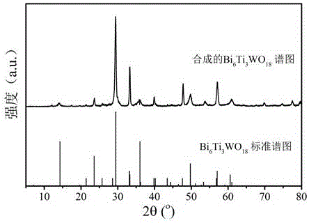 Preparation method and application of bismuth titanium tungstate photocatalyst