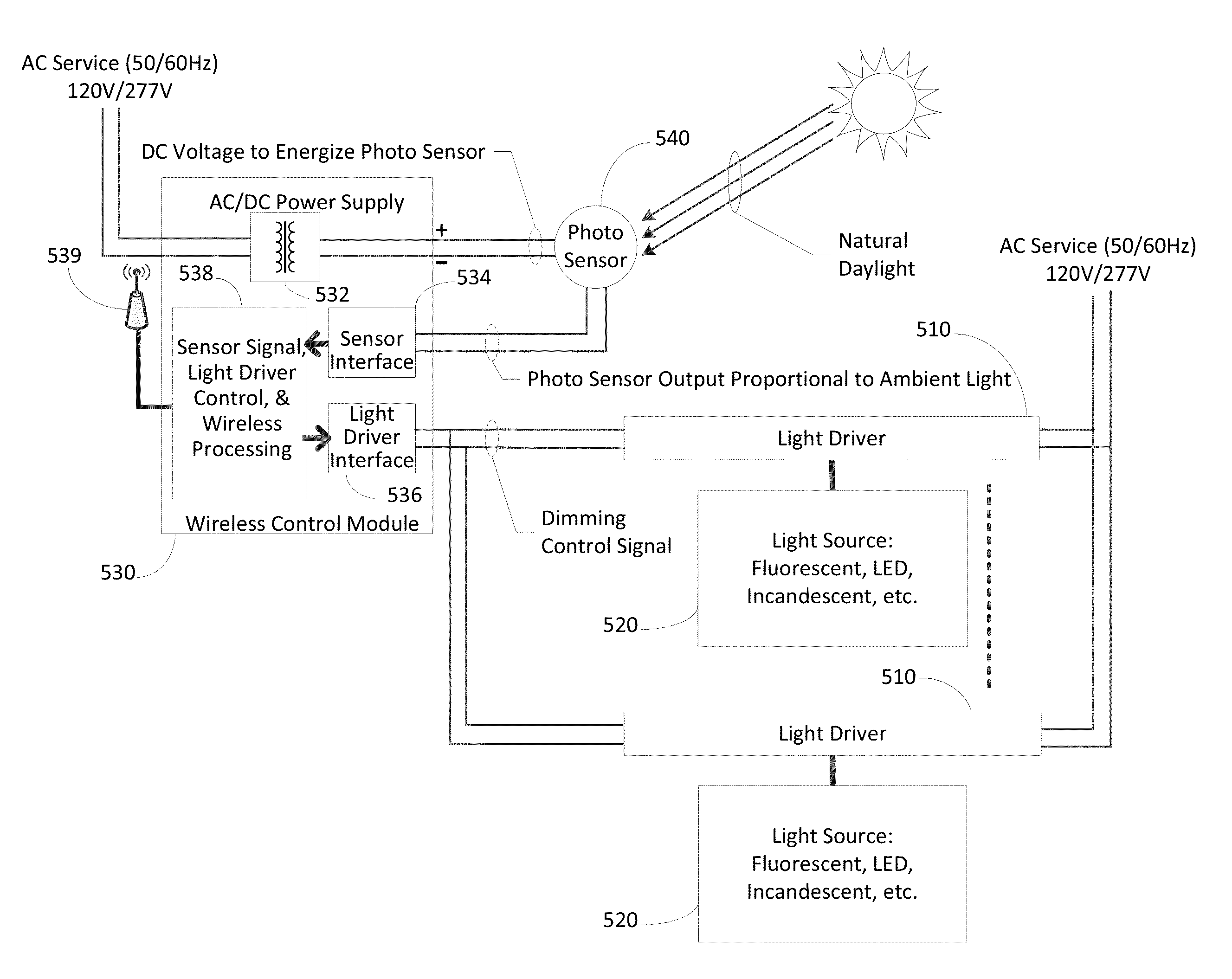 Wireless Daylight and Occupancy Controlled Lighting Control Module and Lighting Apparatus