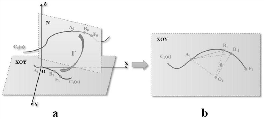 Minimum velocity fluctuation interpolation method based on twice Taylor expansion