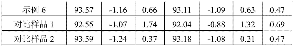 Preparation method for titanium dioxide pigment