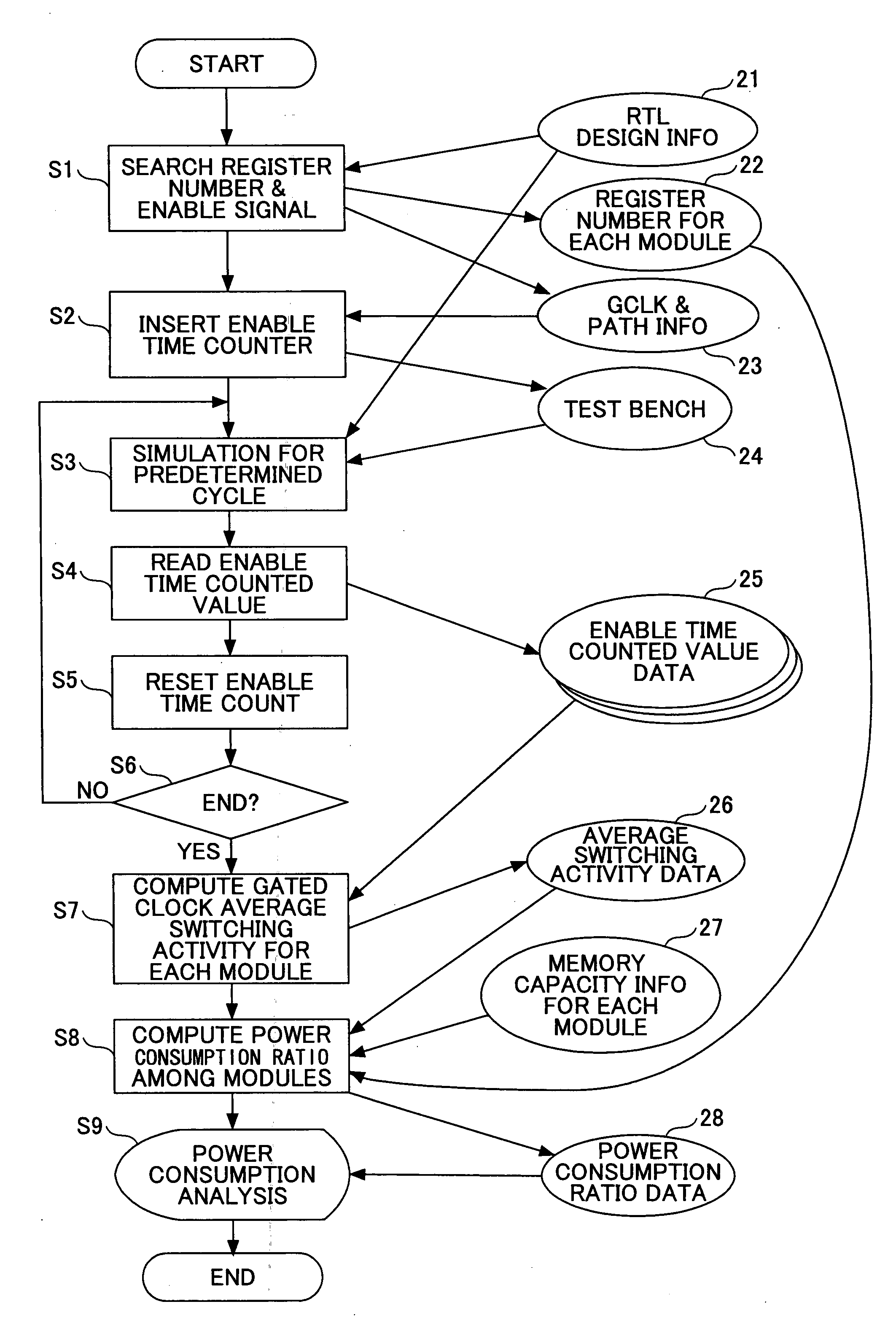 Power consumption analyzing method and computer- readable storage medium