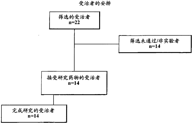 Deep lung pulmonary delivery of treprostinil