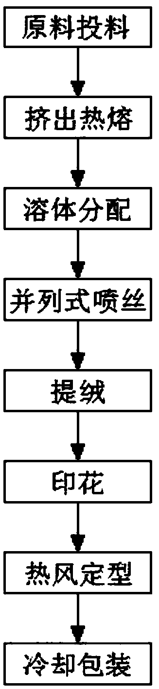 Production technique of lint-lifting parallel dual-component spun-bonded fiber filament non-woven material