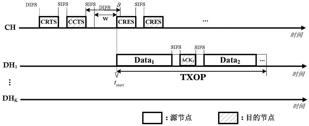 Distributed multiple-channel multiple-access method based on parallel cooperation