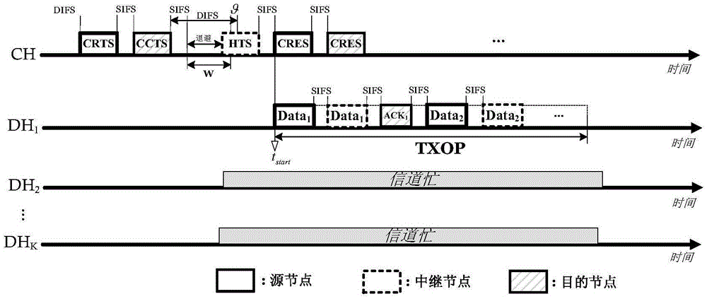 Distributed multiple-channel multiple-access method based on parallel cooperation