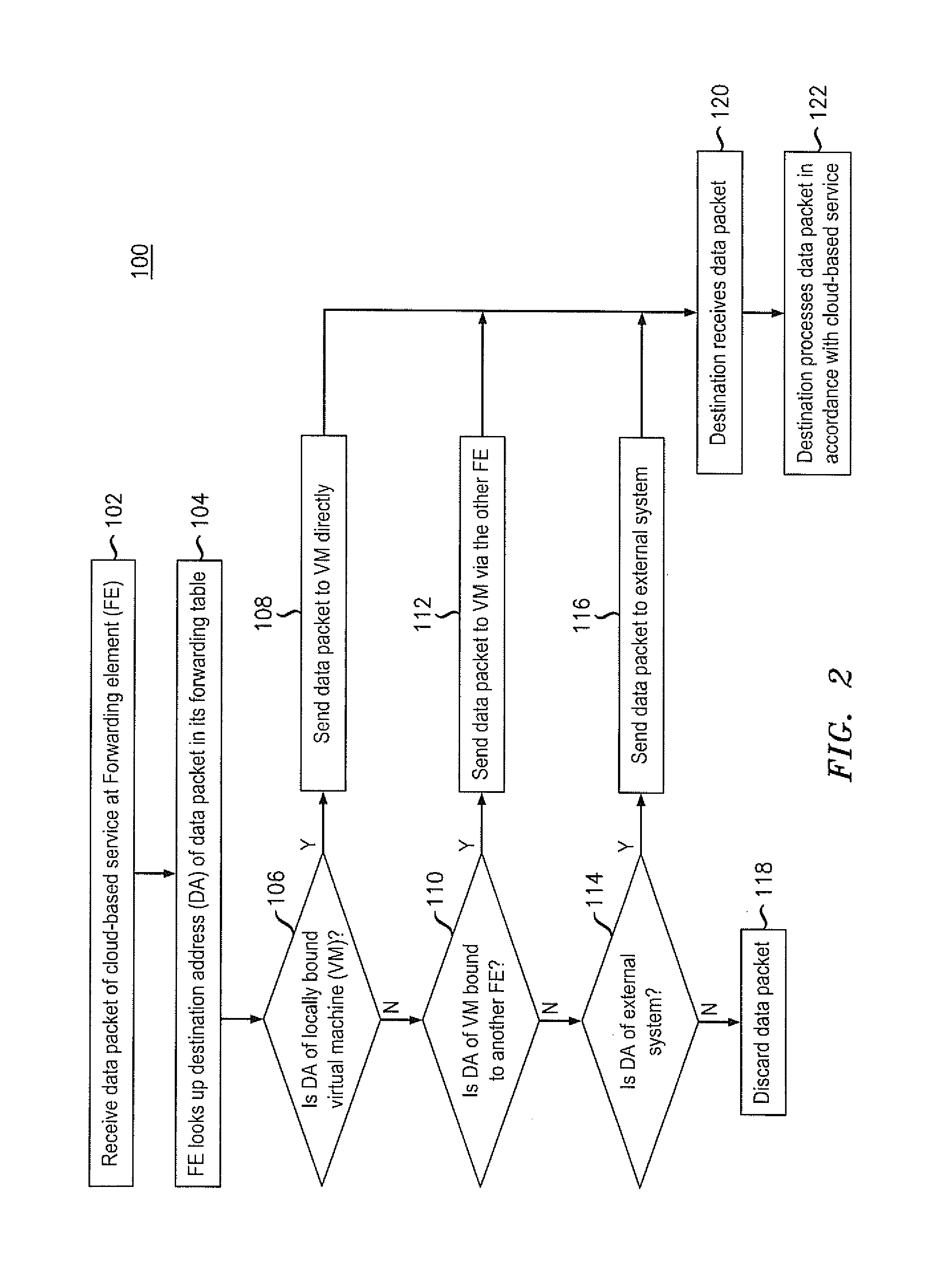 Providing cloud-based services using dynamic network virtualization