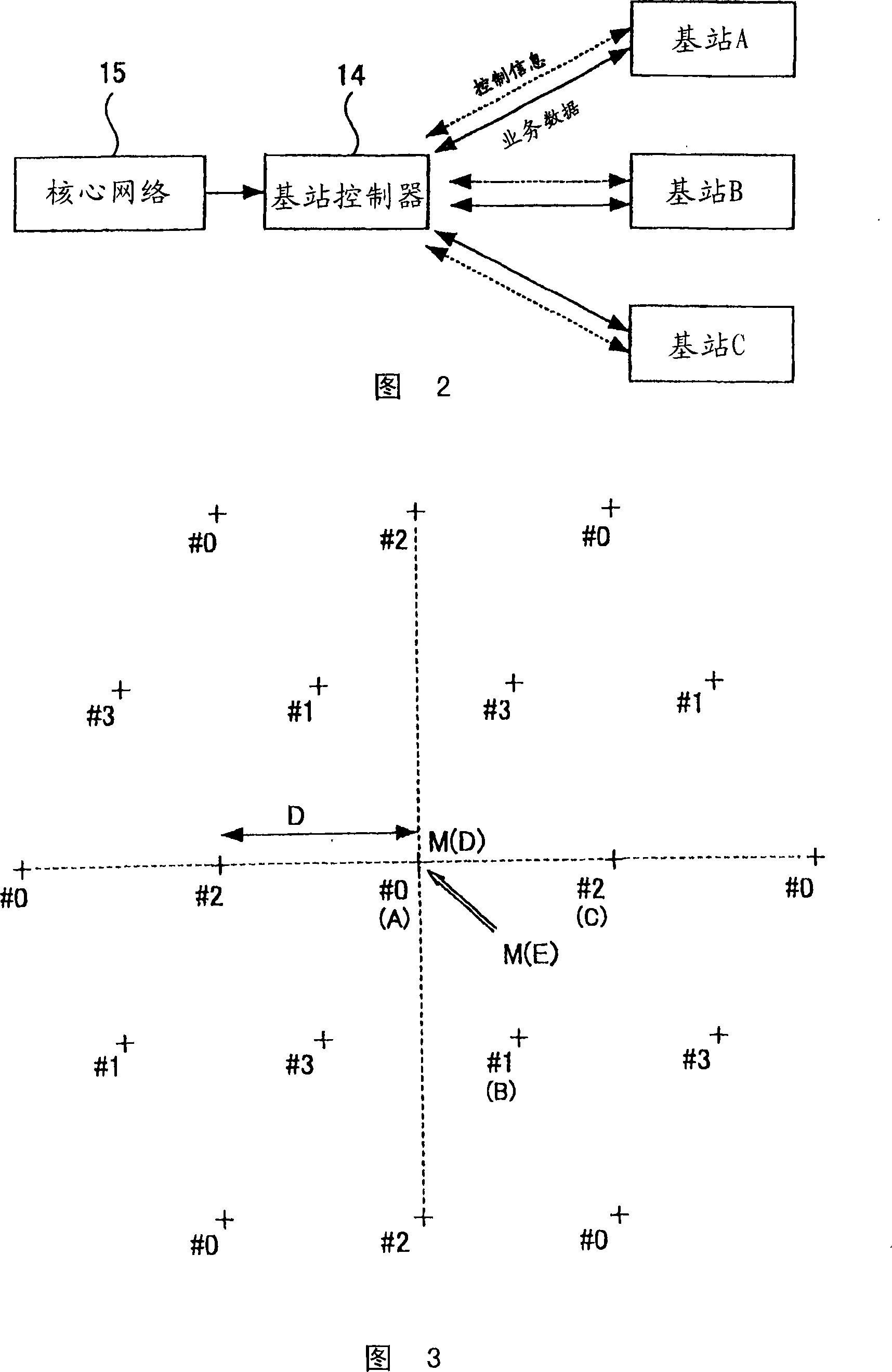 Transmission apparatus of base station and receiver of mobile station in cellular mobile communication system