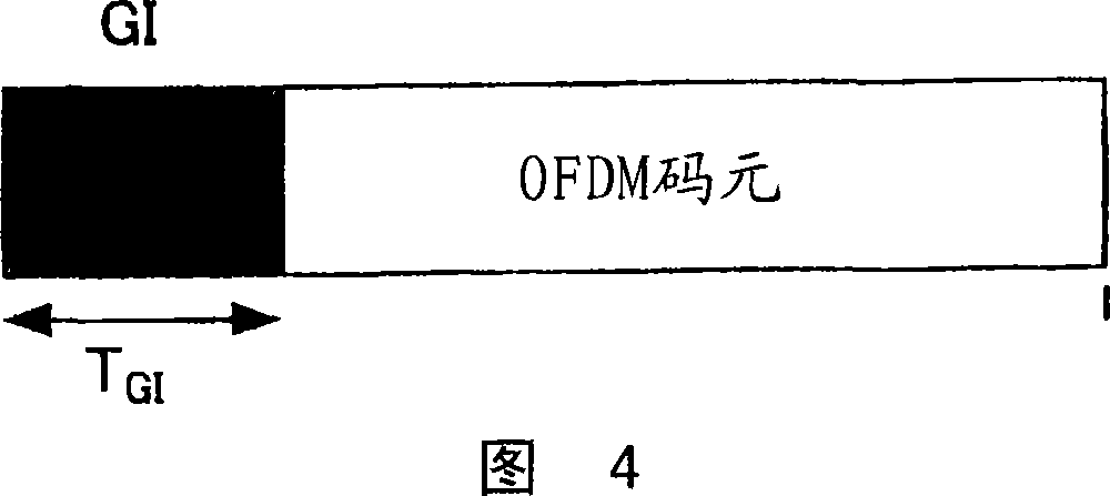 Transmission apparatus of base station and receiver of mobile station in cellular mobile communication system