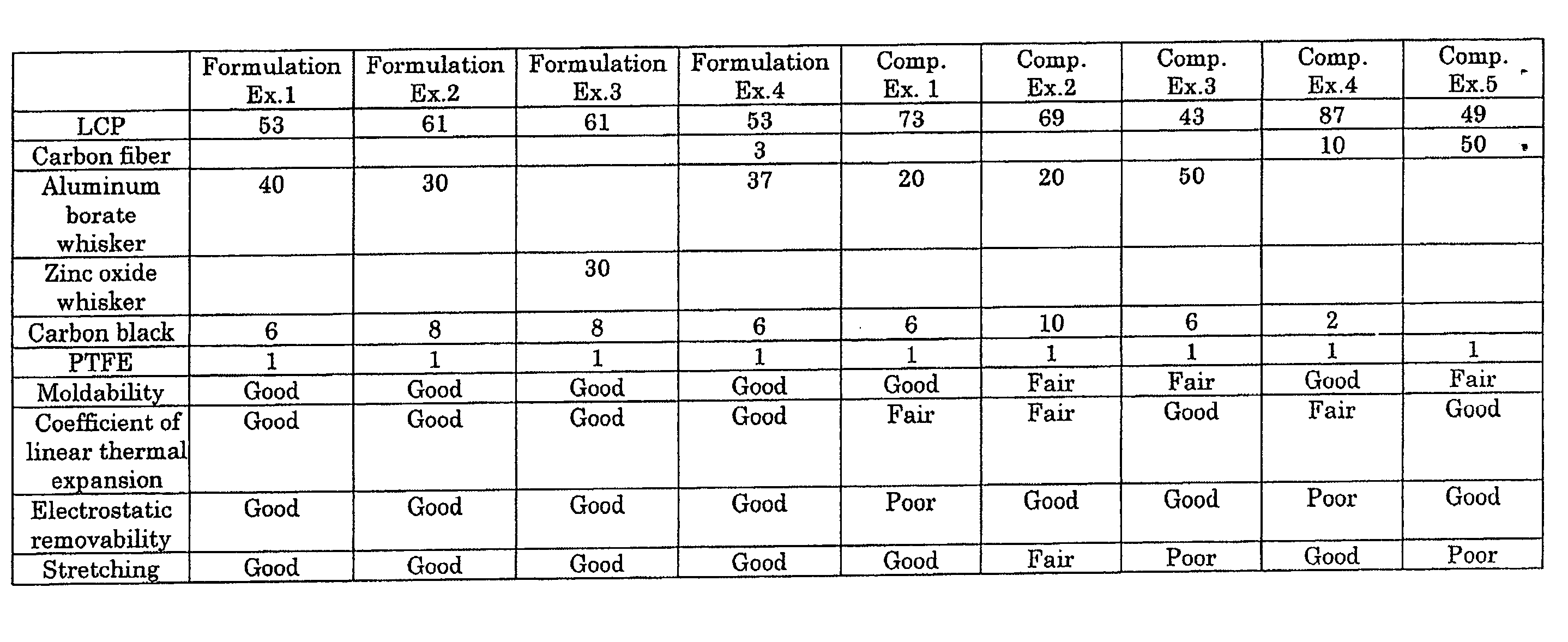 Hydrodynamic bearing unit