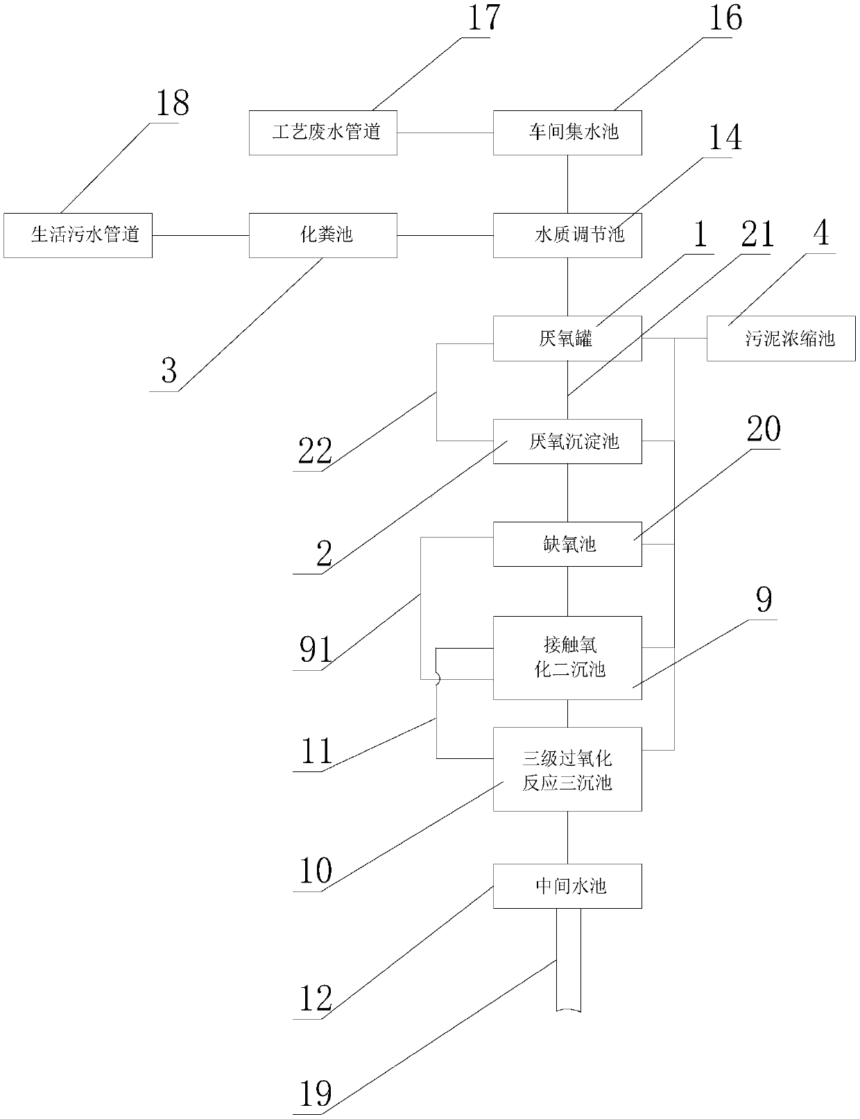 Nylon slice process wastewater treatment device and its treatment method