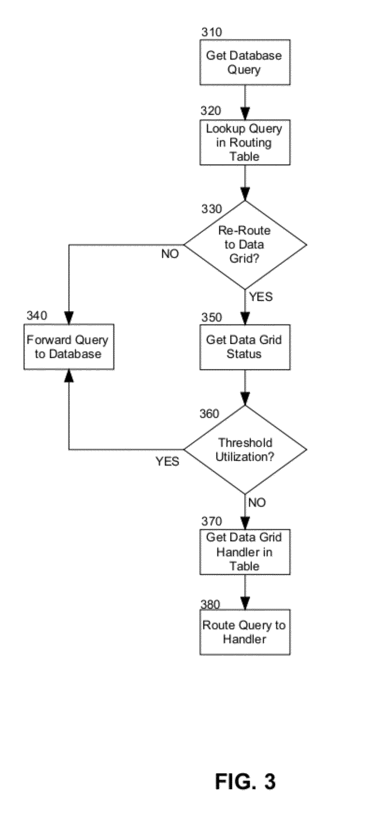 Interception of database queries for delegation to an in memory data grid