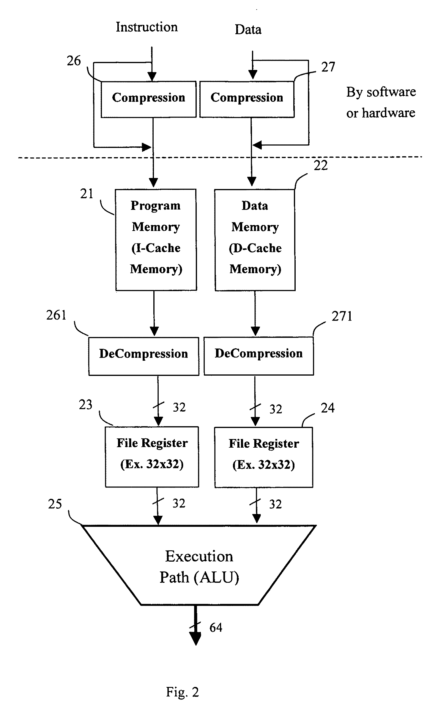 Method and apparatus of reducing CPU chip size