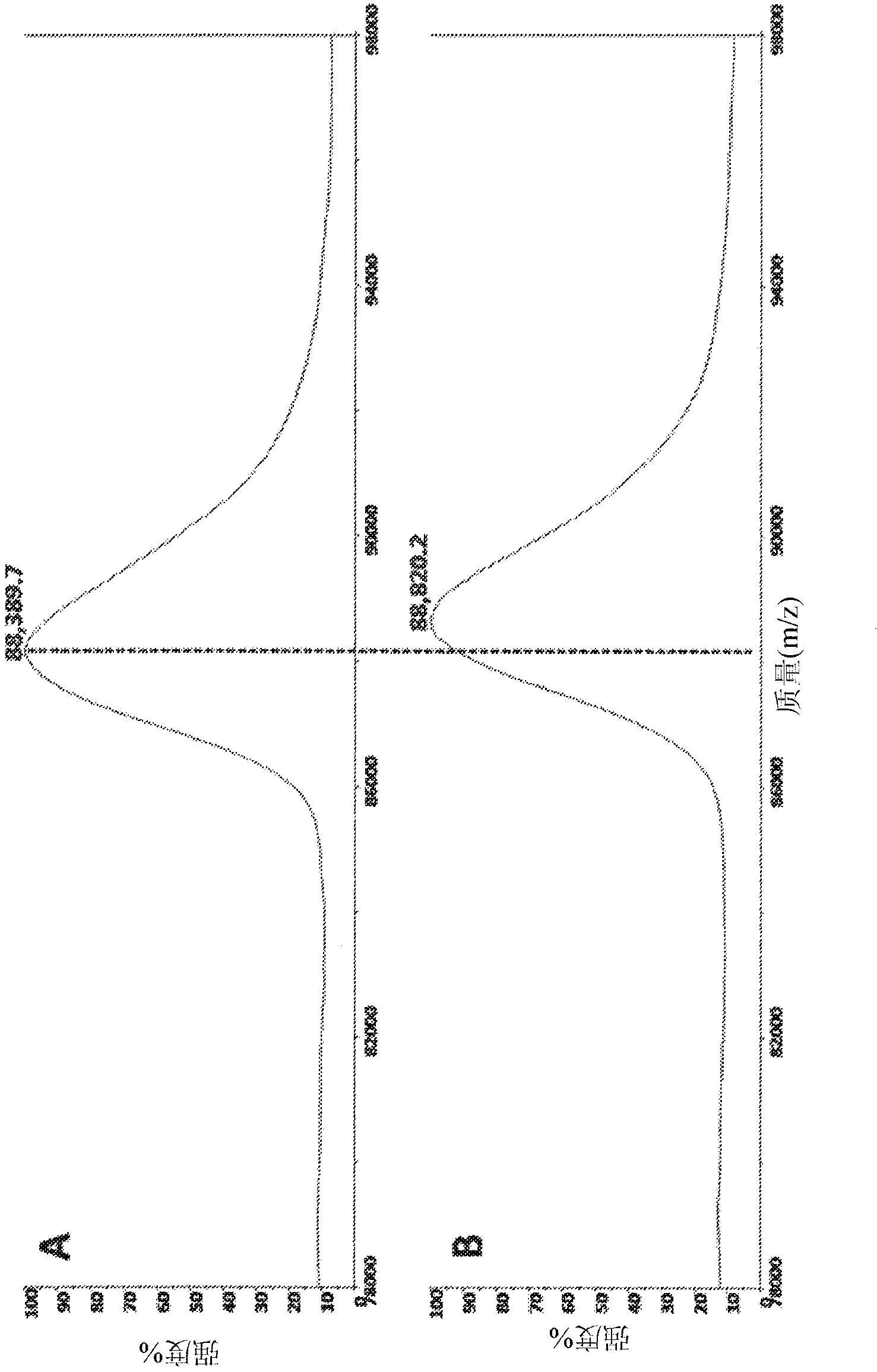 Heterocyclic compounds and uses thereof