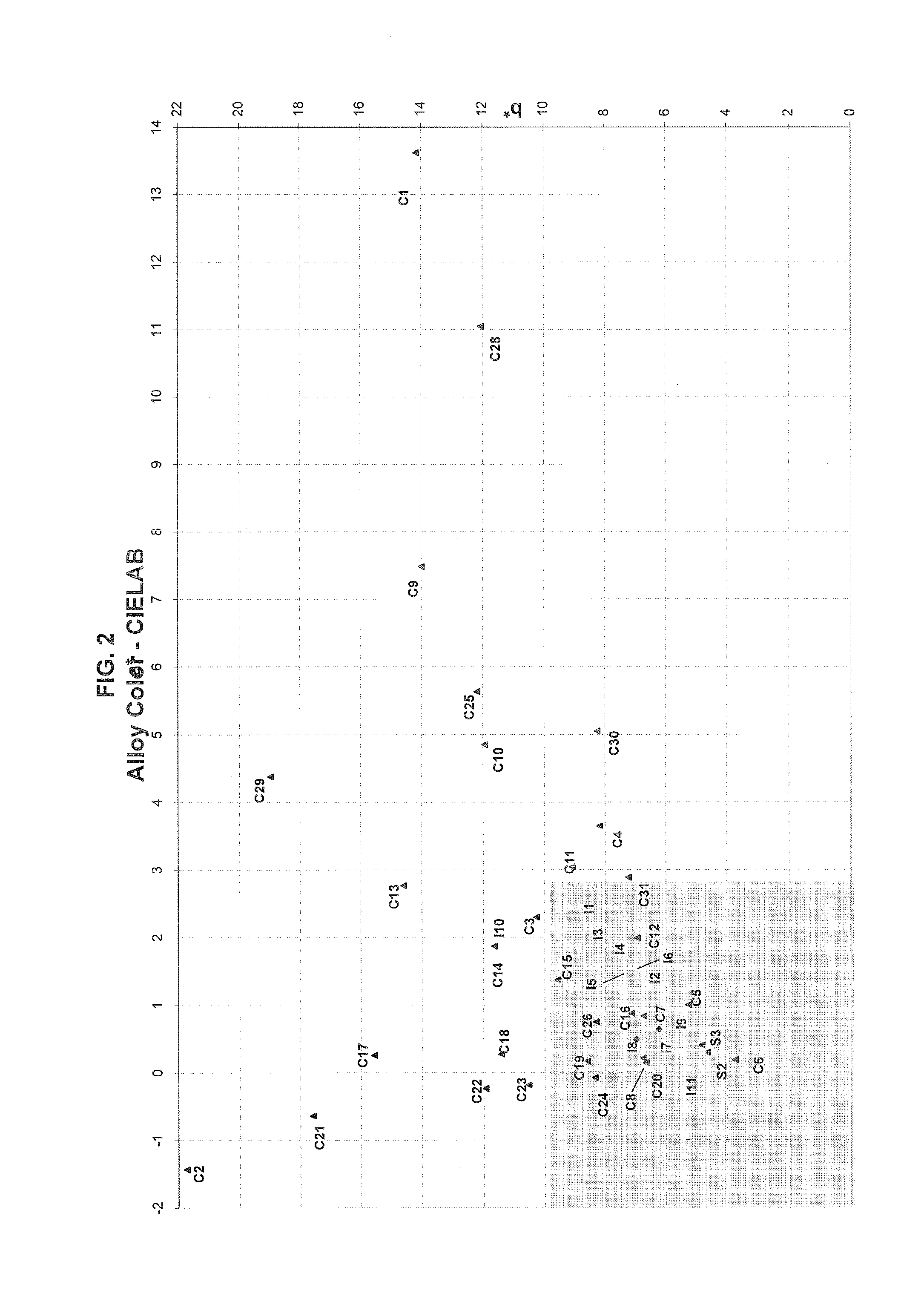 White-colored copper alloy with reduced nickel content