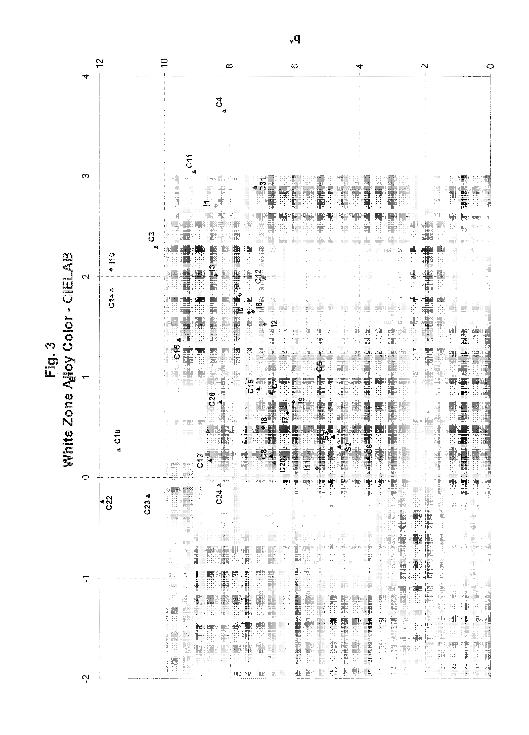 White-colored copper alloy with reduced nickel content