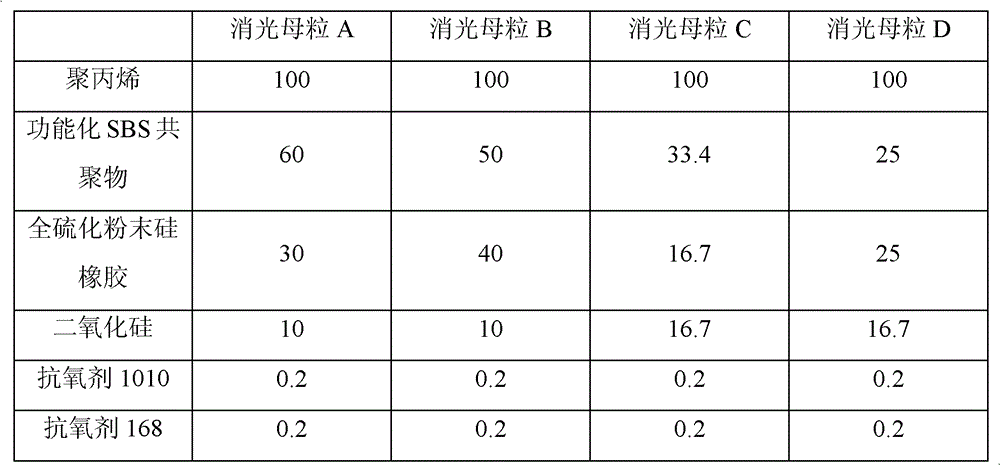 A kind of matting agent masterbatch for polypropylene and its preparation method and application