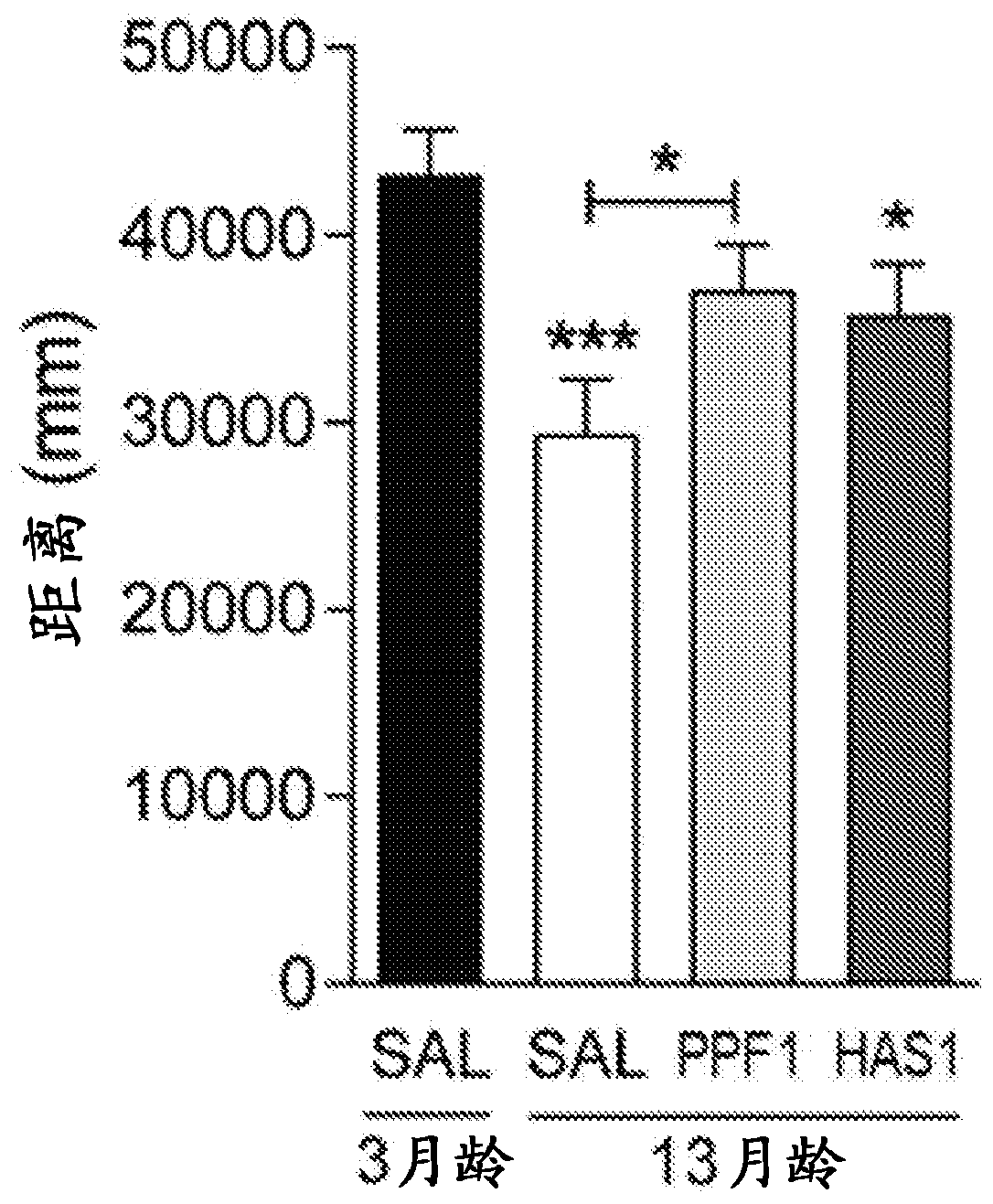 Blood plasma fractions as a treatment for aging-associated cognitive disorders