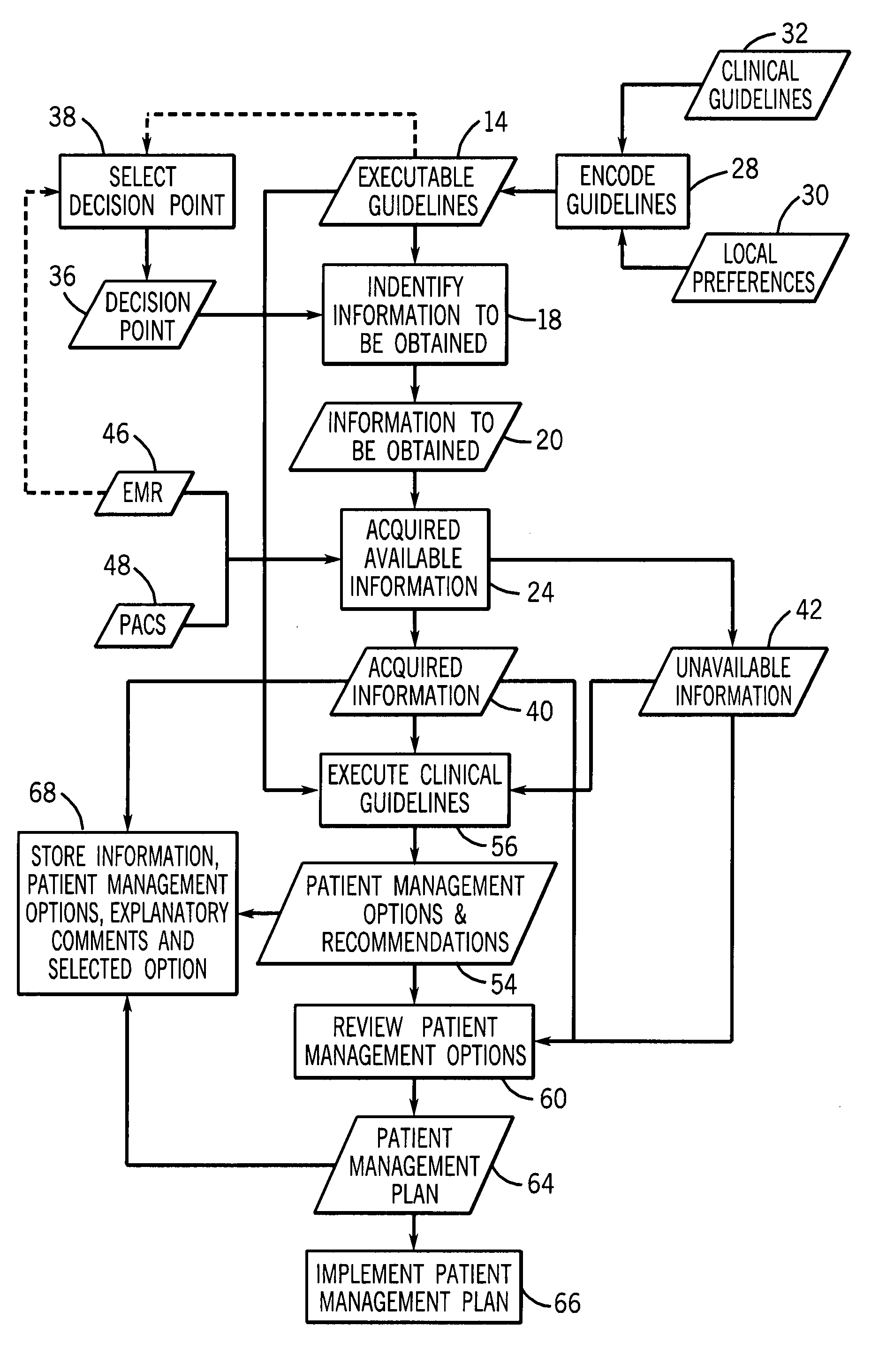 Method and system for supporting clinical decision-making