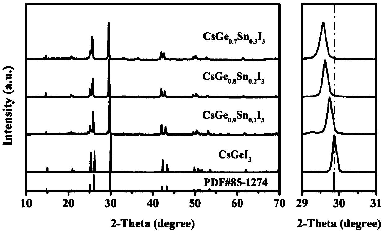 SnI2 doped CsGeI3 perovskite type thermoelectric material and preparation method thereof