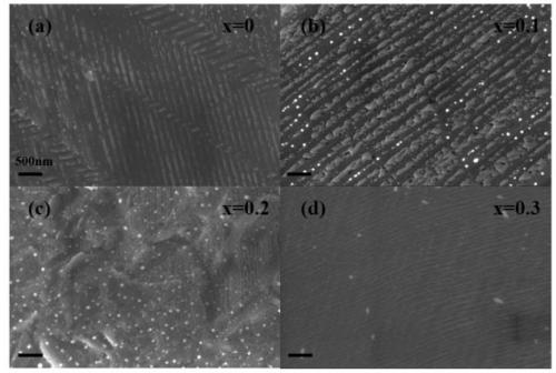 SnI2 doped CsGeI3 perovskite type thermoelectric material and preparation method thereof