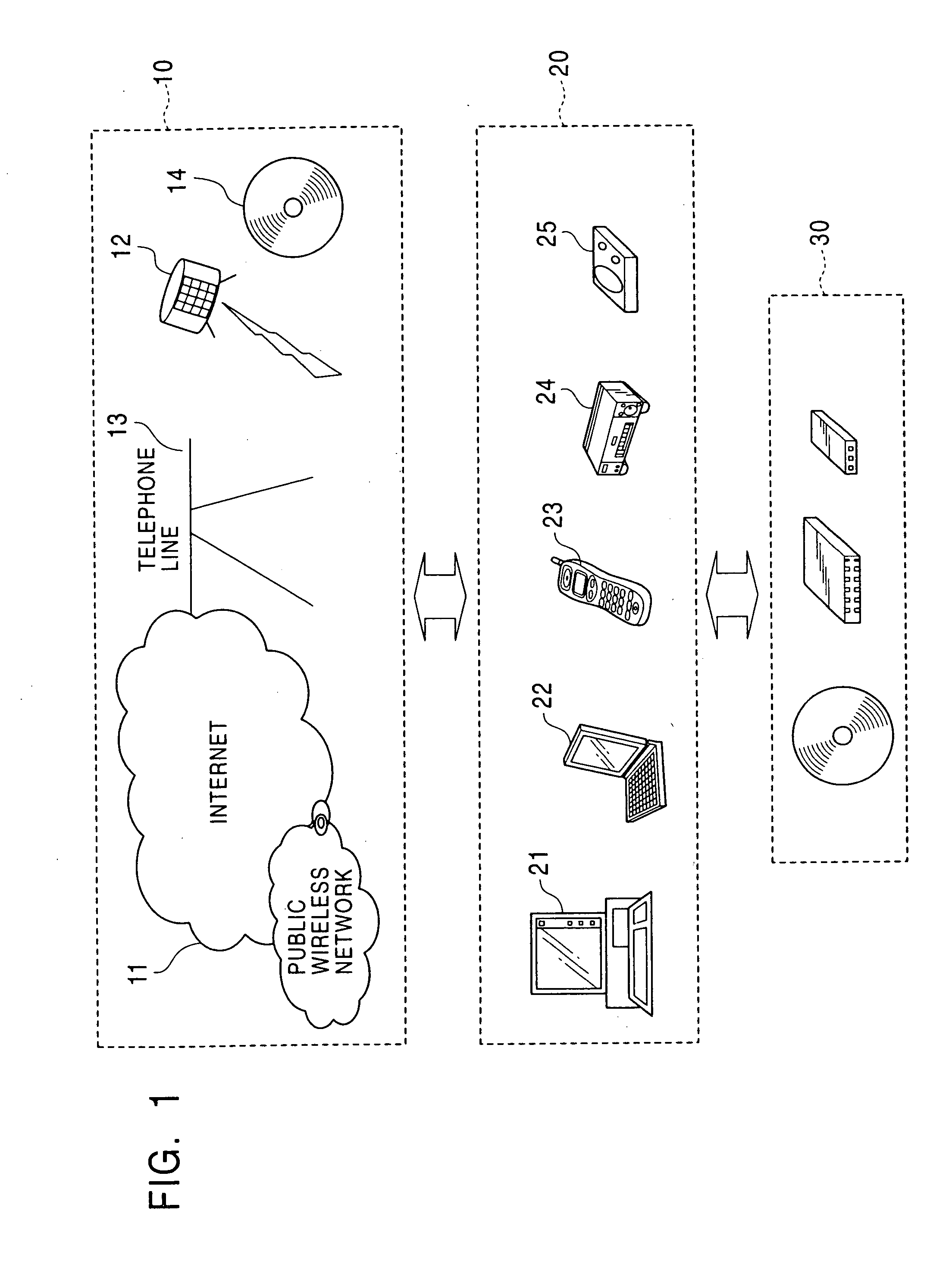 Information processing system and method