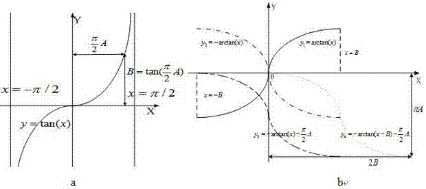 Method for predicting subsidence of soil outside pit based on differential evolution support vector machine