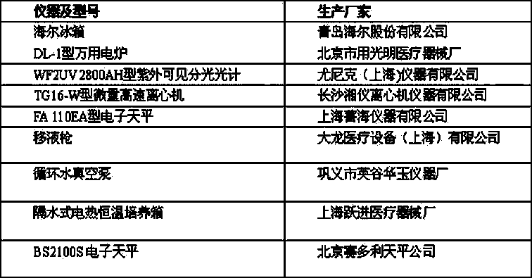 Bacterium-resistant film coating agent for fresh keeping of tangerine fruits as well as preparation method and application of bacterium-resistant film coating agent