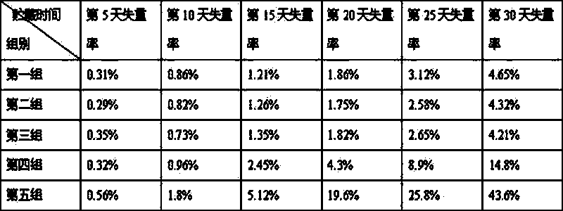 Bacterium-resistant film coating agent for fresh keeping of tangerine fruits as well as preparation method and application of bacterium-resistant film coating agent