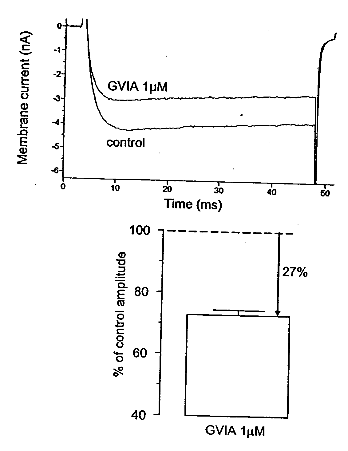 Methods of using ziconotide to treat overactive bladder