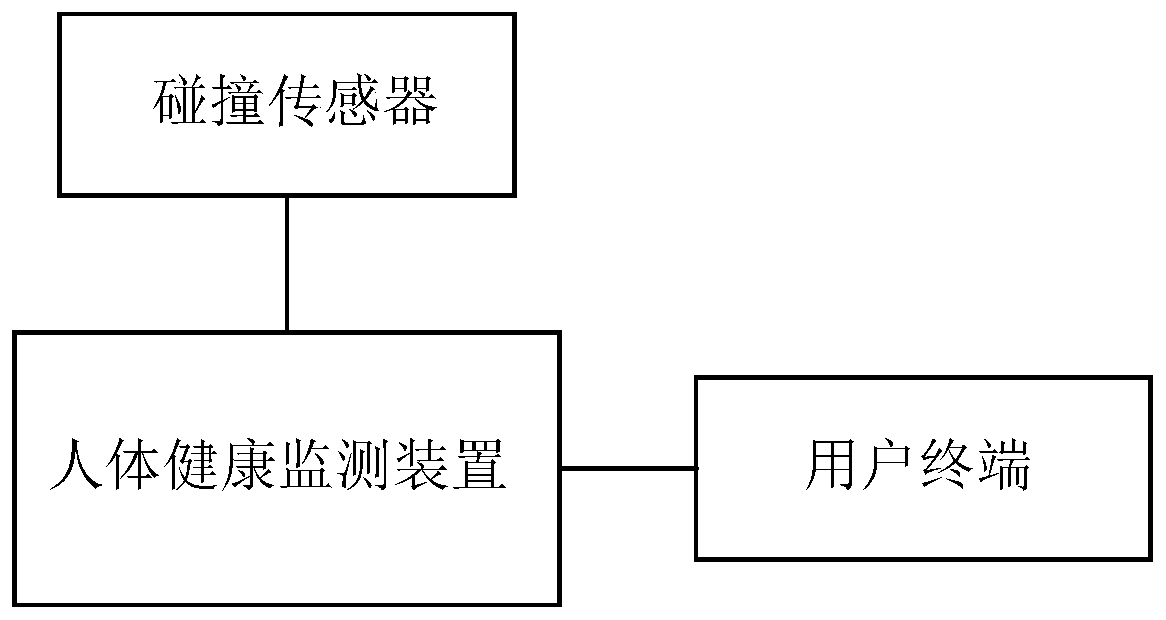 Human health monitoring device and system of automobiles