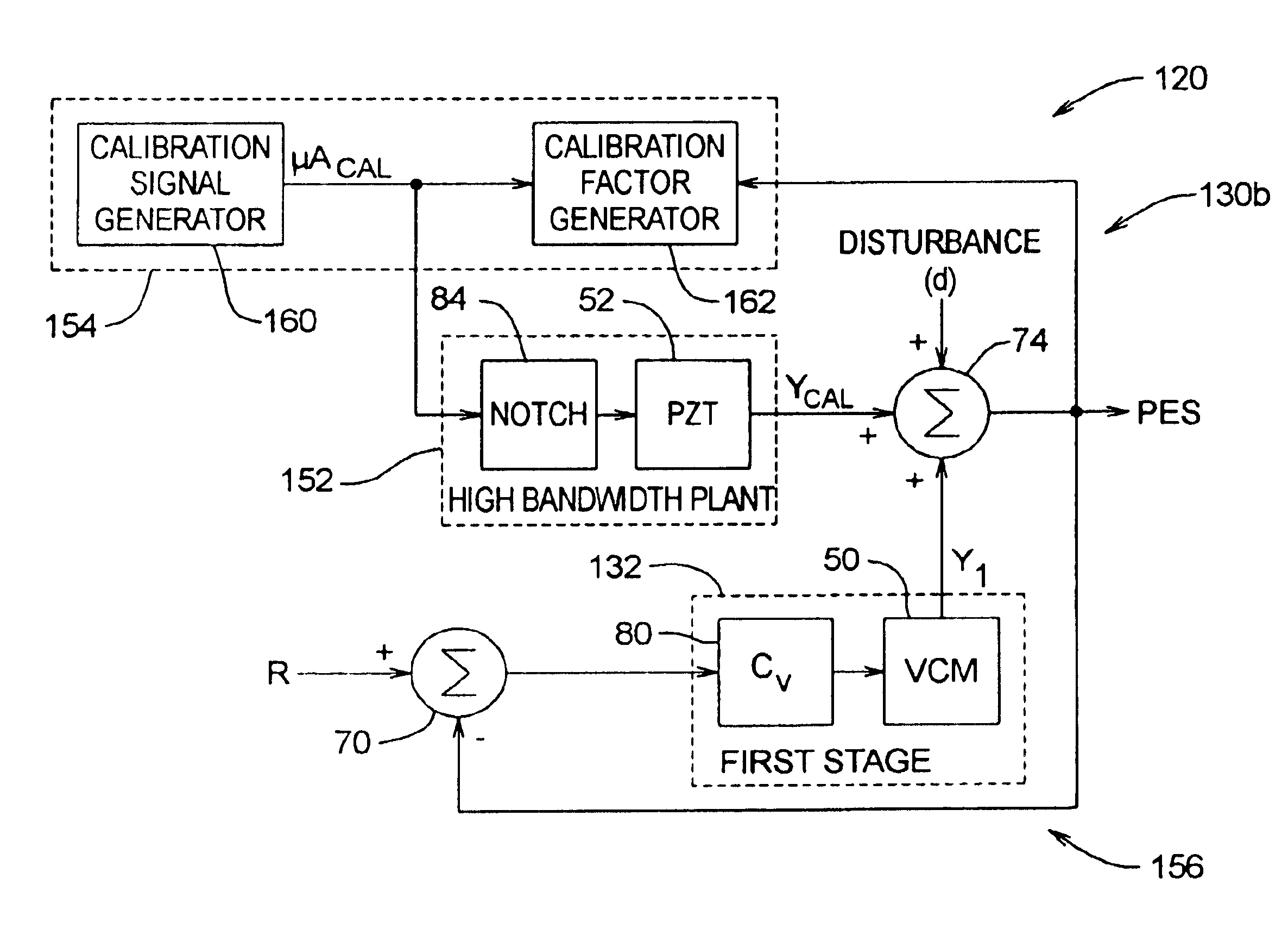 Micro actuator DC gain calibration scheme for HDD dual-stage actuator systems