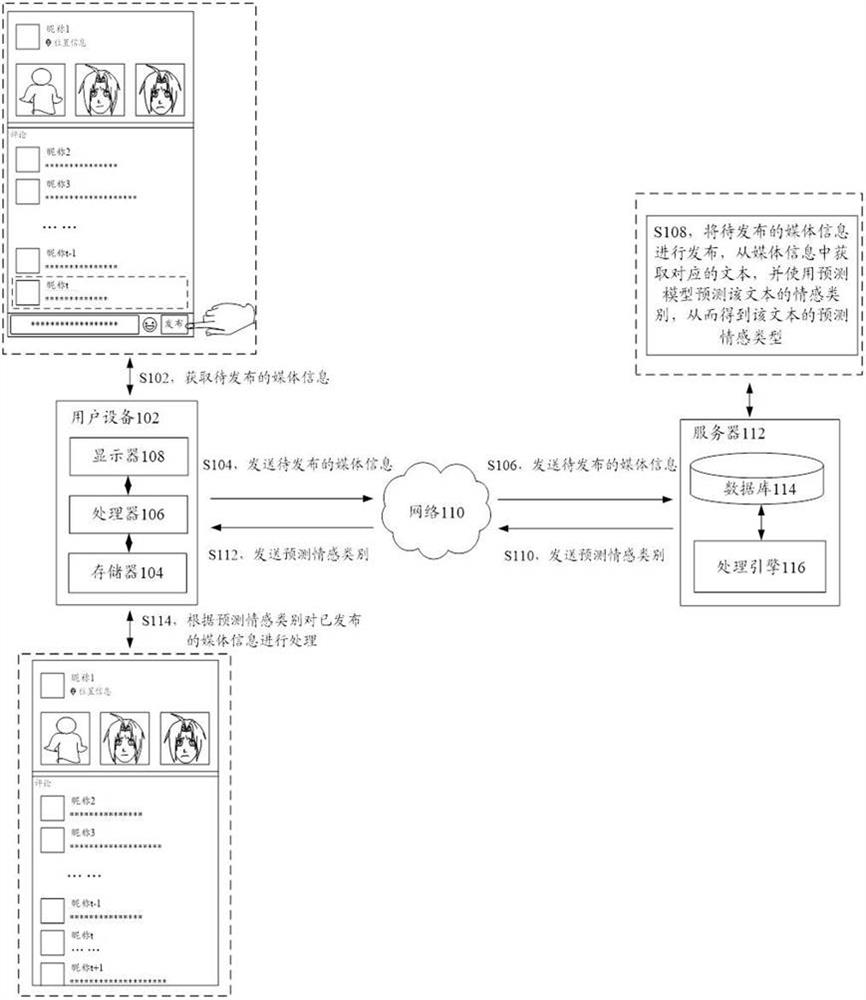 Emotion category prediction method and device, storage medium and electronic equipment