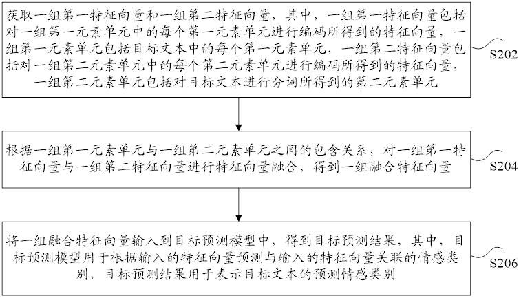 Emotion category prediction method and device, storage medium and electronic equipment