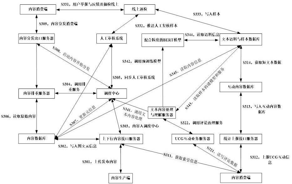 Emotion category prediction method and device, storage medium and electronic equipment