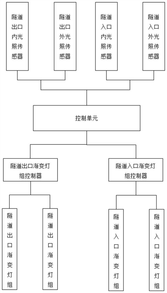 An Improved Auxiliary Device for Expressway Tunnel Lighting