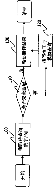 Computer executable word/phrase matching and query system and method