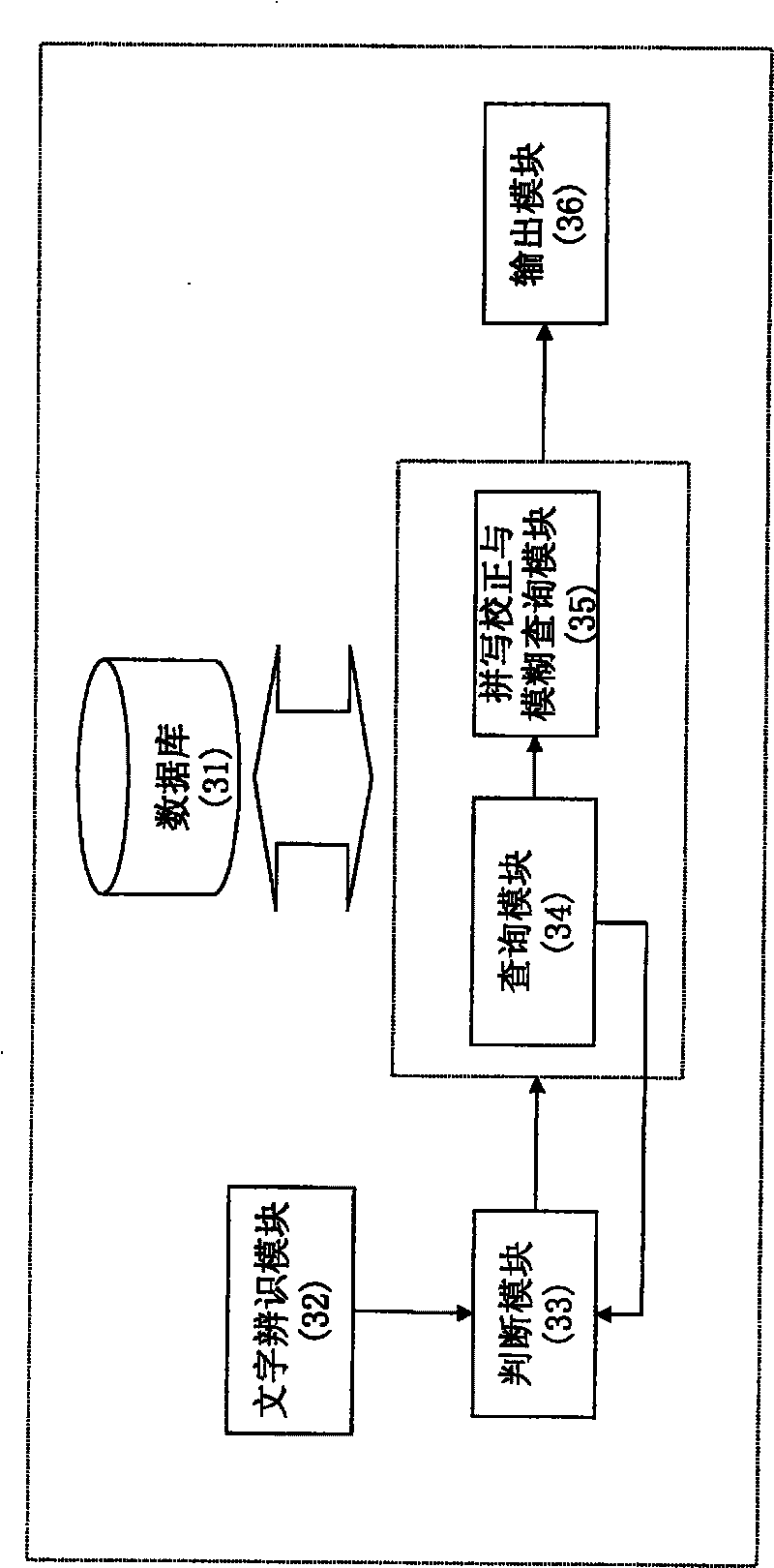 Computer executable word/phrase matching and query system and method