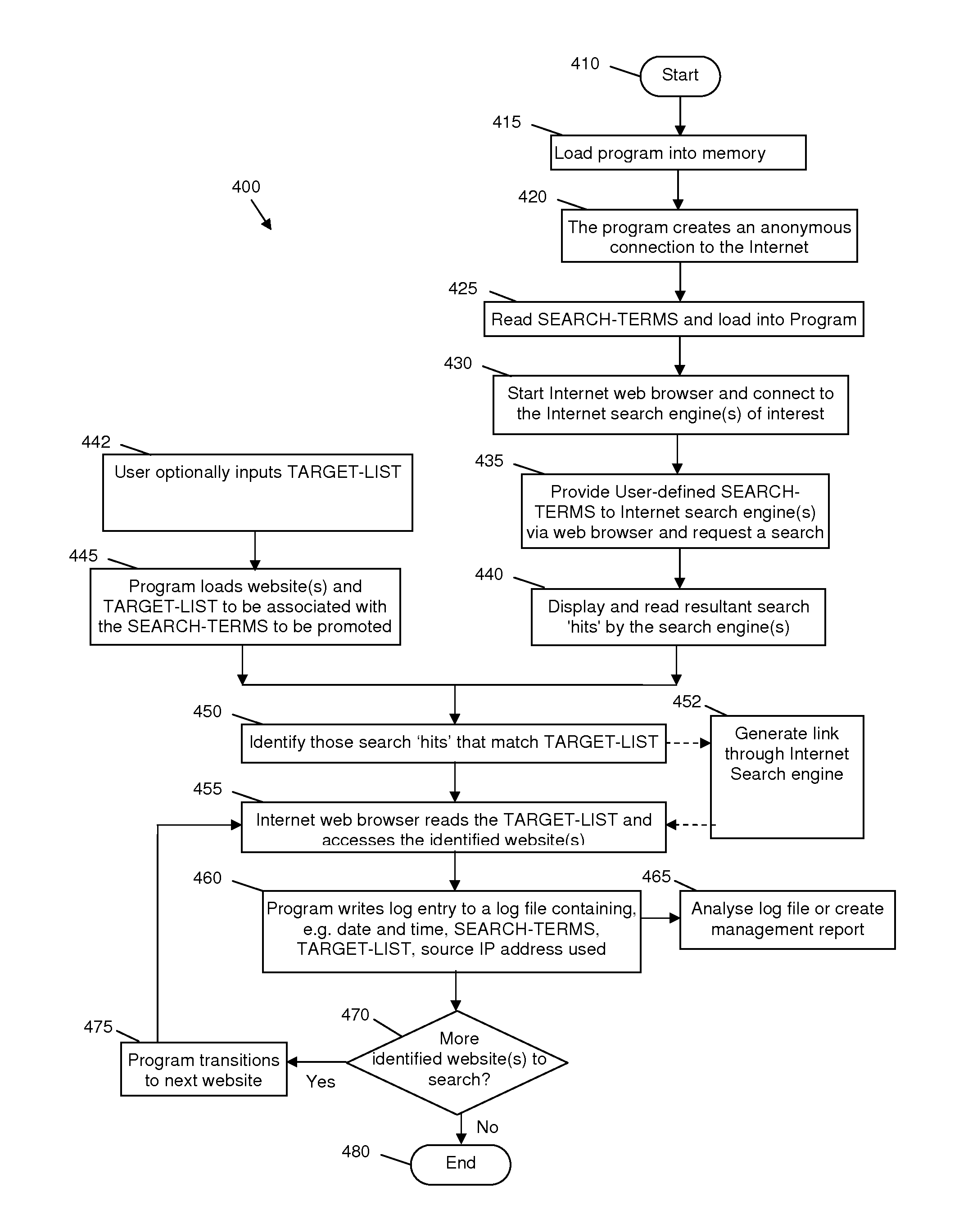 Processor engine, integrated circuit and method therefor