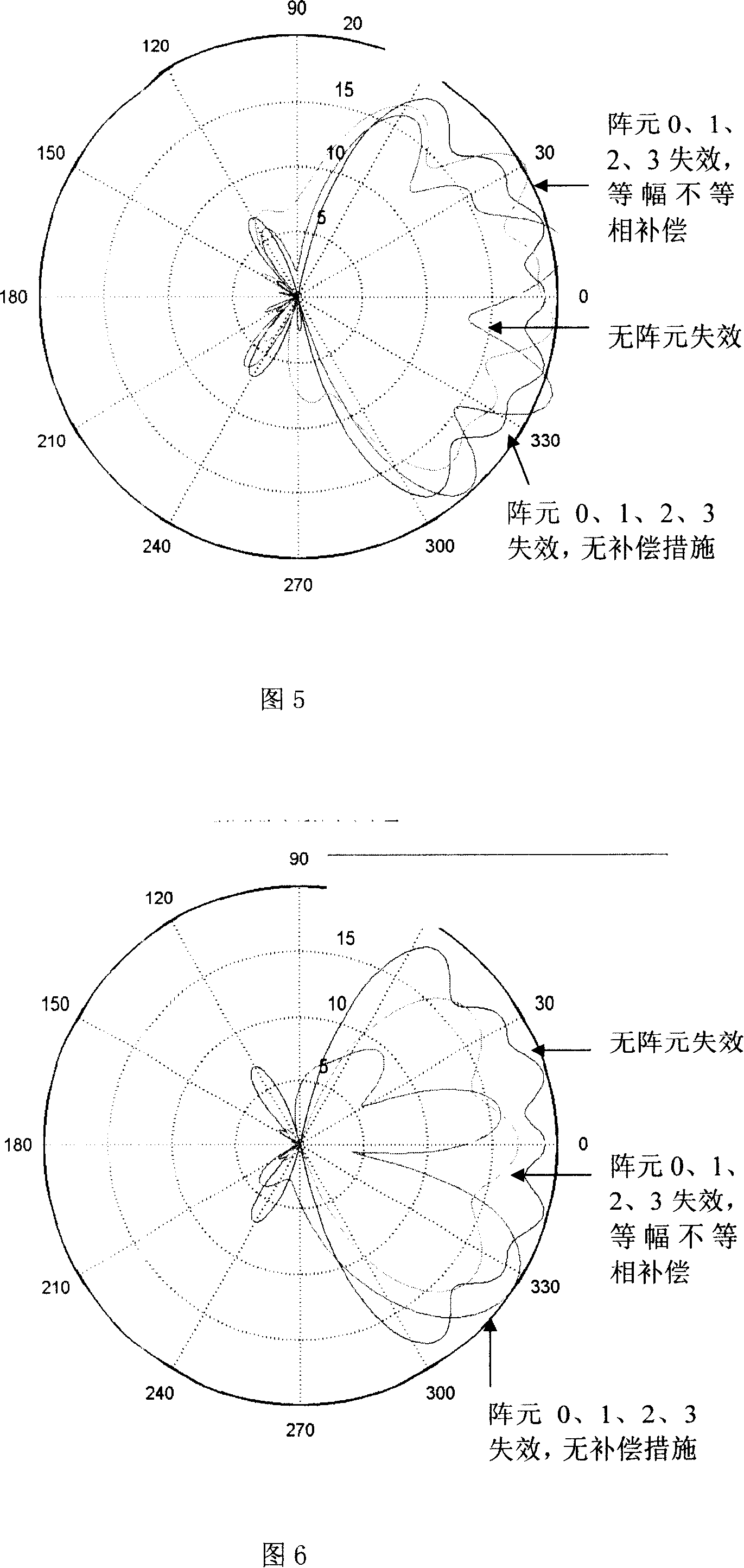 Compensation method for intelligent antenna system after failure of part of channels