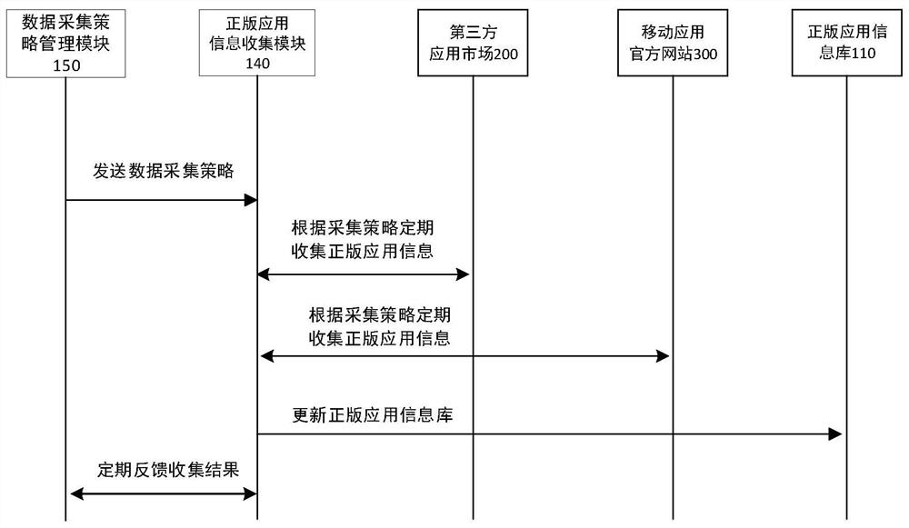 Detection method and system for counterfeit mobile application and related product